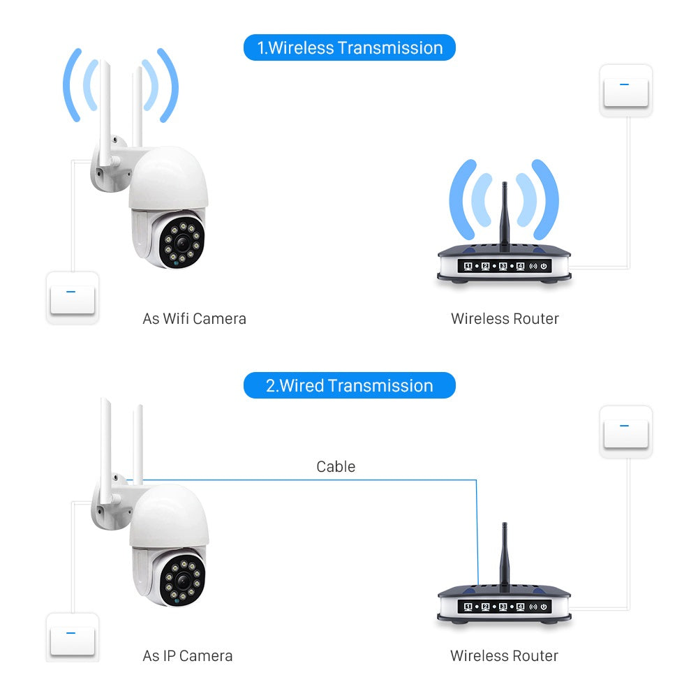 Cámara de vigilancia wifi inteligente visión nocturna 360°