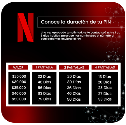 Bono Netflix $35.000